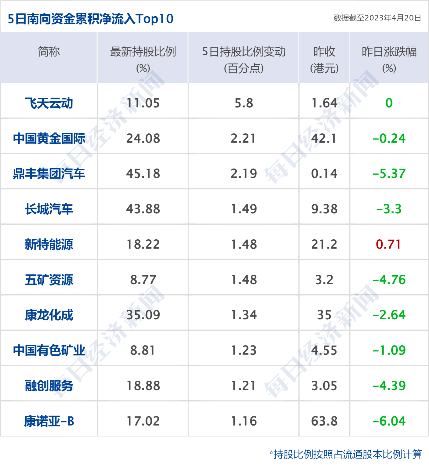 早财经丨“星舰”首次升空后爆炸<strong></p>
<p>工行原油</strong>，马斯克发声；深圳取消二手房参考价？银行回应；华为宣布实现ERP自主可控；宝马MINI就“冰淇淋事件”道歉