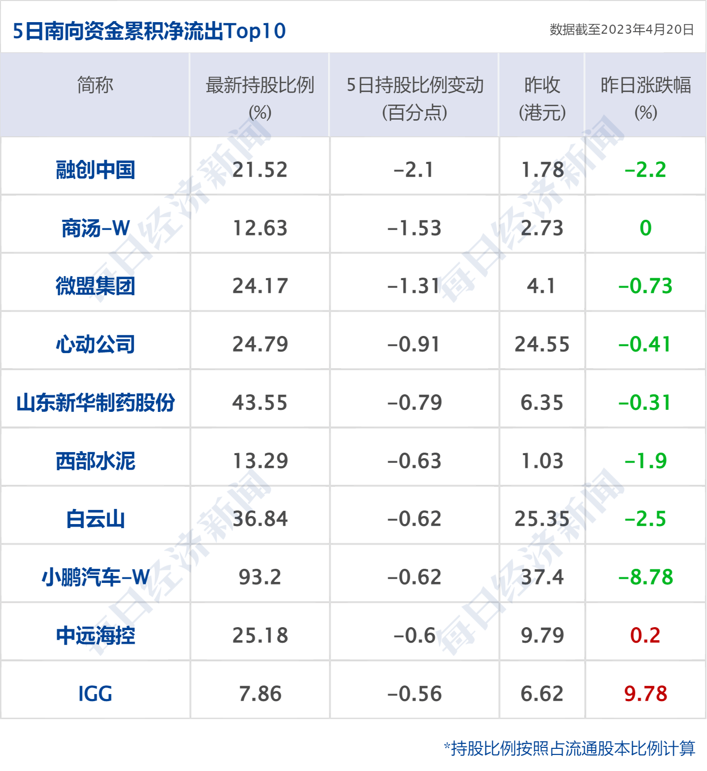 早财经丨“星舰”首次升空后爆炸<strong></p>
<p>工行原油</strong>，马斯克发声；深圳取消二手房参考价？银行回应；华为宣布实现ERP自主可控；宝马MINI就“冰淇淋事件”道歉