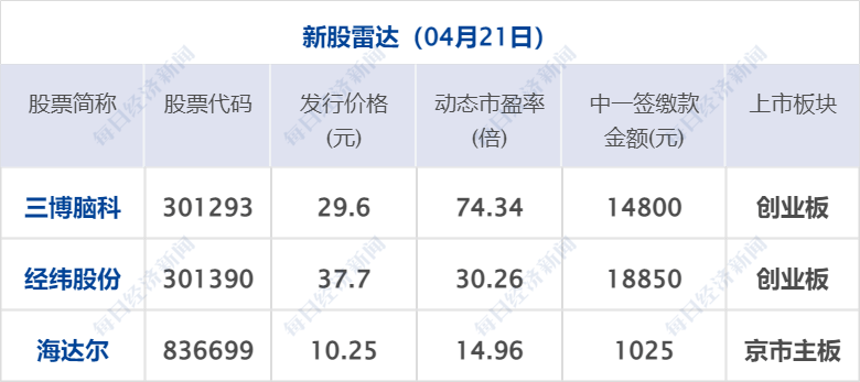 早财经丨“星舰”首次升空后爆炸<strong></p>
<p>工行原油</strong>，马斯克发声；深圳取消二手房参考价？银行回应；华为宣布实现ERP自主可控；宝马MINI就“冰淇淋事件”道歉