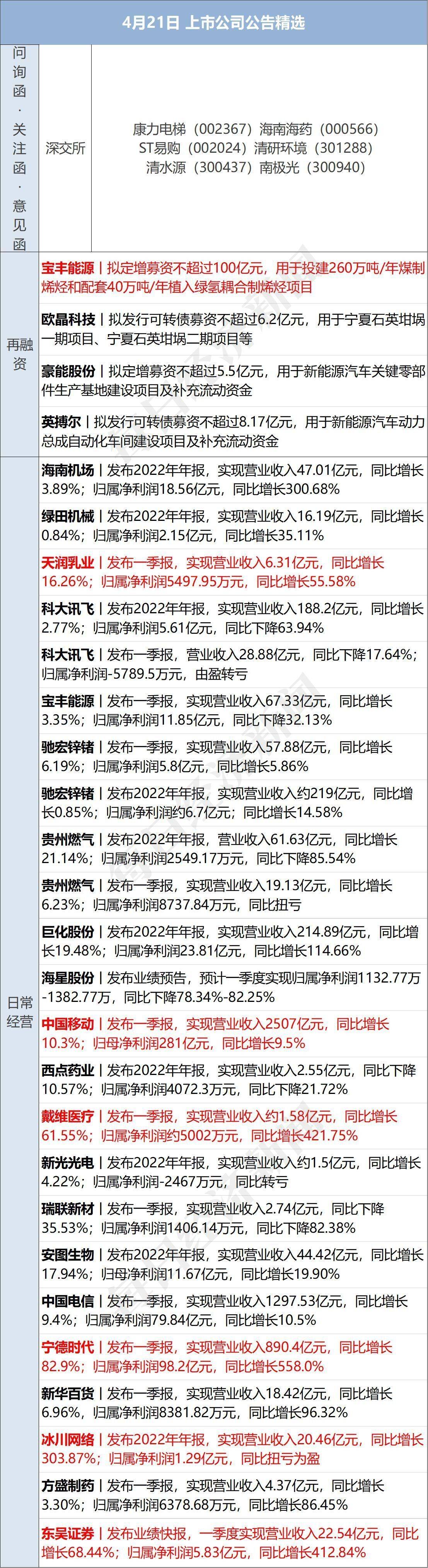 早财经丨“星舰”首次升空后爆炸<strong></p>
<p>工行原油</strong>，马斯克发声；深圳取消二手房参考价？银行回应；华为宣布实现ERP自主可控；宝马MINI就“冰淇淋事件”道歉