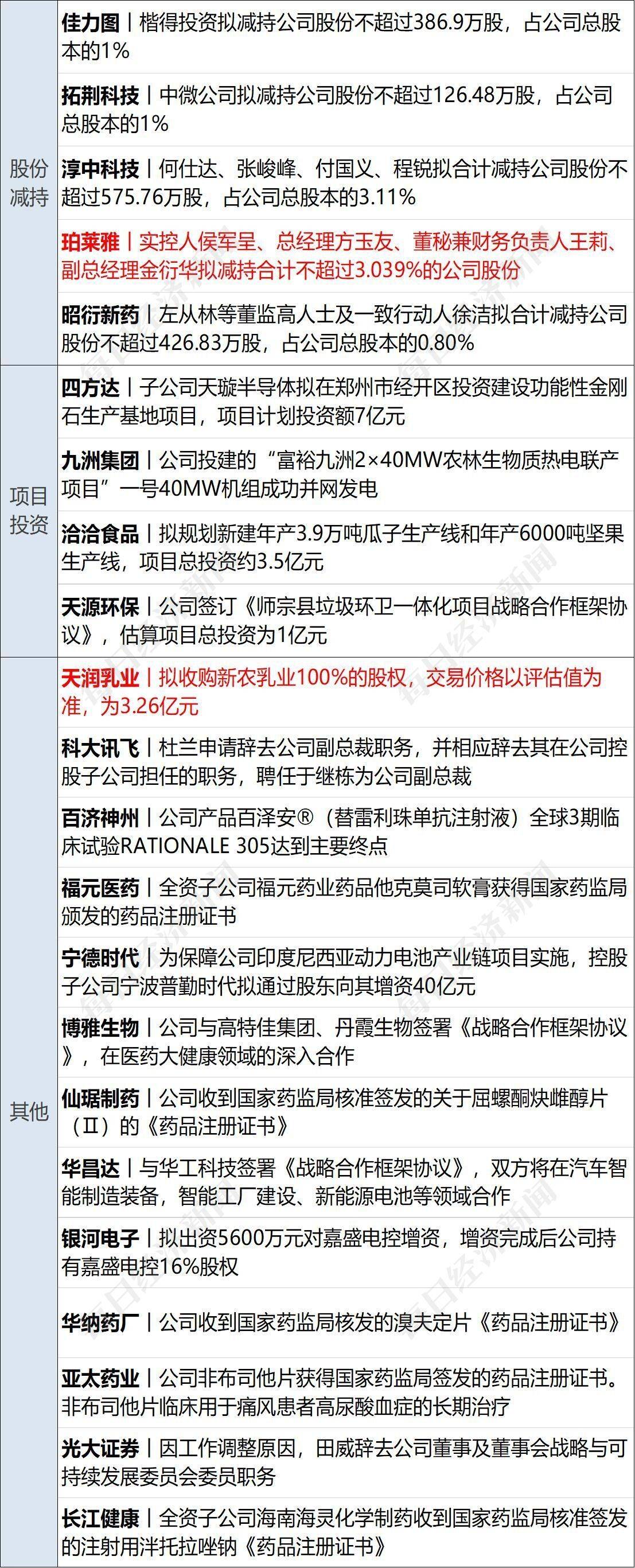 早财经丨“星舰”首次升空后爆炸<strong></p>
<p>工行原油</strong>，马斯克发声；深圳取消二手房参考价？银行回应；华为宣布实现ERP自主可控；宝马MINI就“冰淇淋事件”道歉