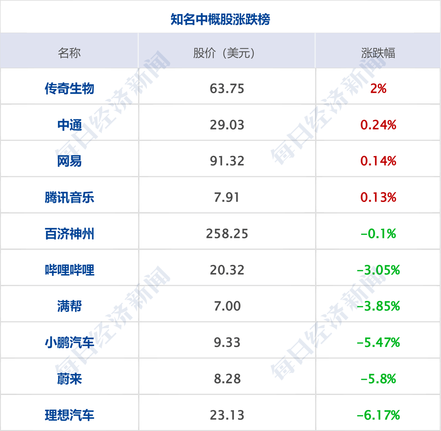 早财经丨“星舰”首次升空后爆炸<strong></p>
<p>工行原油</strong>，马斯克发声；深圳取消二手房参考价？银行回应；华为宣布实现ERP自主可控；宝马MINI就“冰淇淋事件”道歉