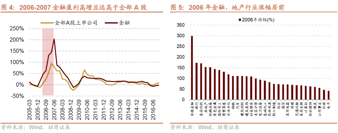 【招商策略】A 股市值龙一变迁对选股范式及市场风格的影响—— A股投资启示录（二十二）