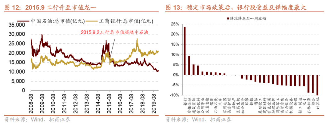 【招商策略】A 股市值龙一变迁对选股范式及市场风格的影响—— A股投资启示录（二十二）