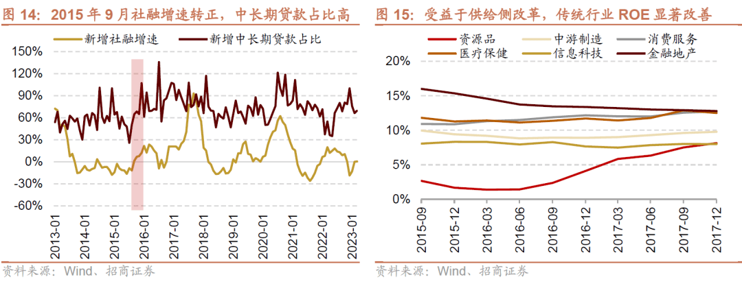【招商策略】A 股市值龙一变迁对选股范式及市场风格的影响—— A股投资启示录（二十二）