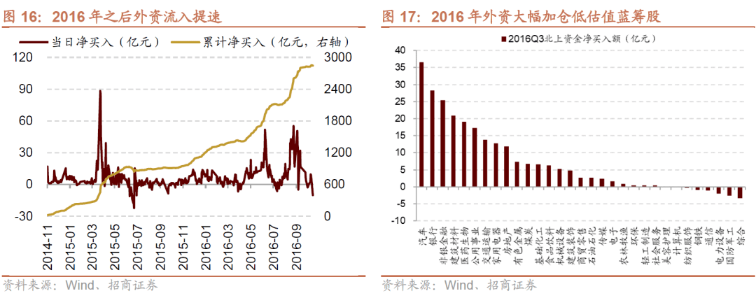 【招商策略】A 股市值龙一变迁对选股范式及市场风格的影响—— A股投资启示录（二十二）