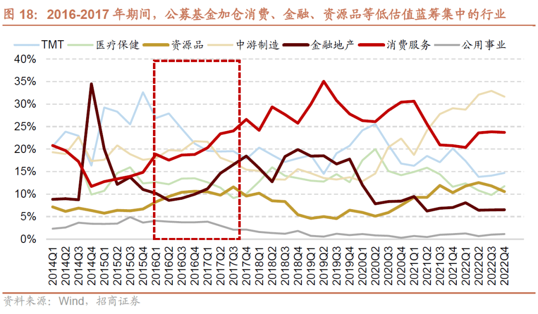 【招商策略】A 股市值龙一变迁对选股范式及市场风格的影响—— A股投资启示录（二十二）