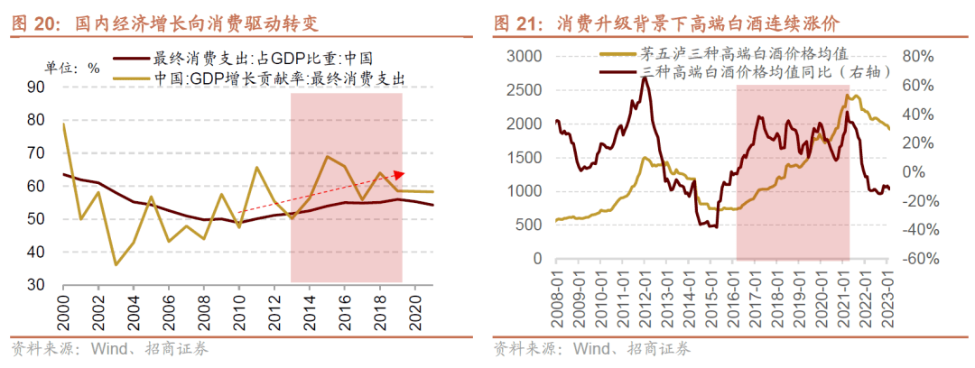 【招商策略】A 股市值龙一变迁对选股范式及市场风格的影响—— A股投资启示录（二十二）