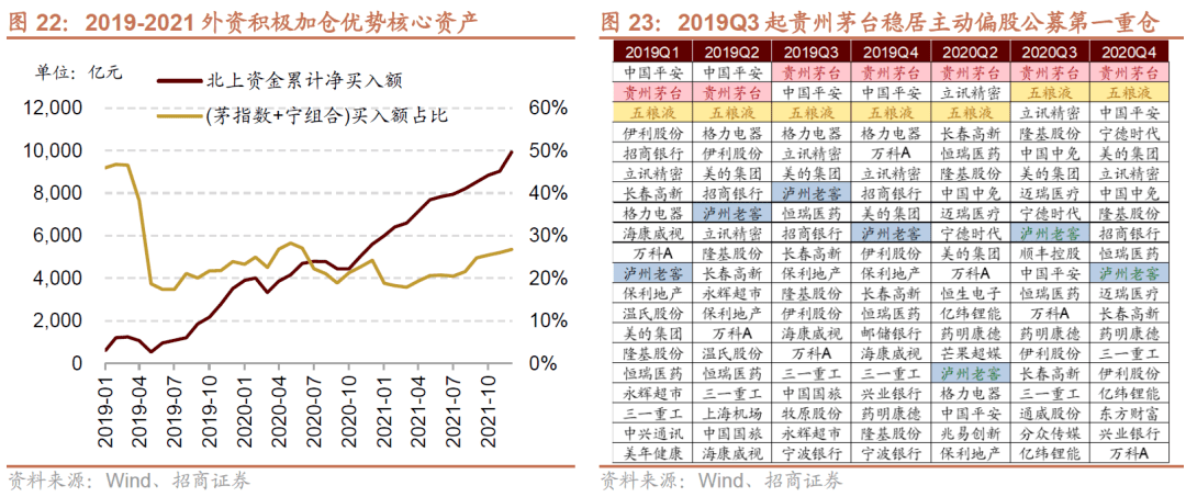 【招商策略】A 股市值龙一变迁对选股范式及市场风格的影响—— A股投资启示录（二十二）