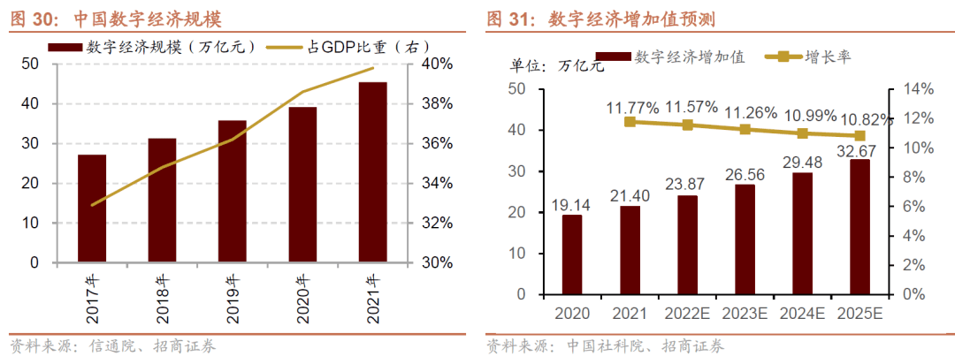 【招商策略】A 股市值龙一变迁对选股范式及市场风格的影响—— A股投资启示录（二十二）