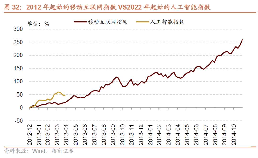 【招商策略】A 股市值龙一变迁对选股范式及市场风格的影响—— A股投资启示录（二十二）