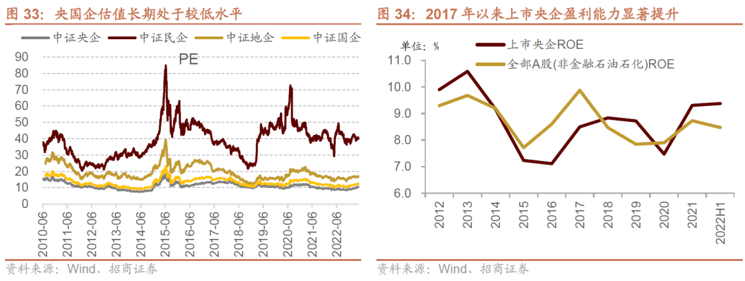 【招商策略】A 股市值龙一变迁对选股范式及市场风格的影响—— A股投资启示录（二十二）