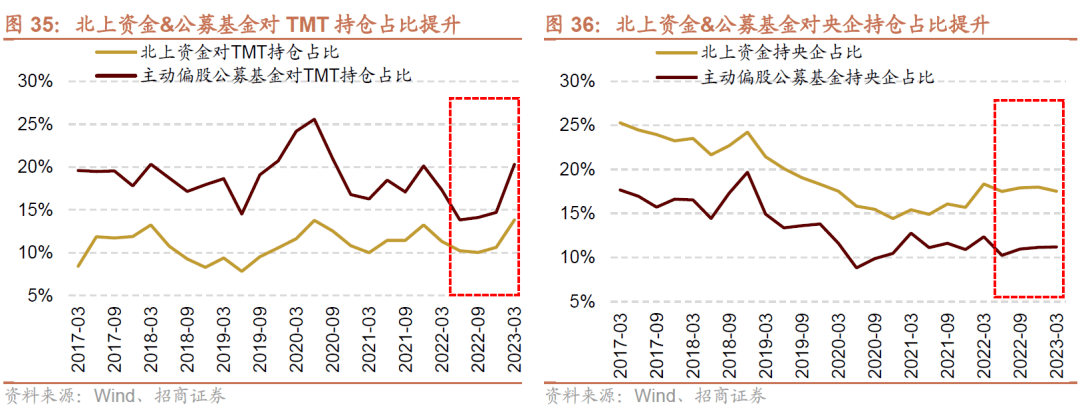 【招商策略】A 股市值龙一变迁对选股范式及市场风格的影响—— A股投资启示录（二十二）