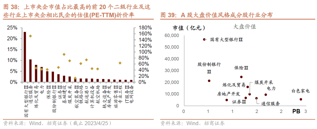 【招商策略】A 股市值龙一变迁对选股范式及市场风格的影响—— A股投资启示录（二十二）
