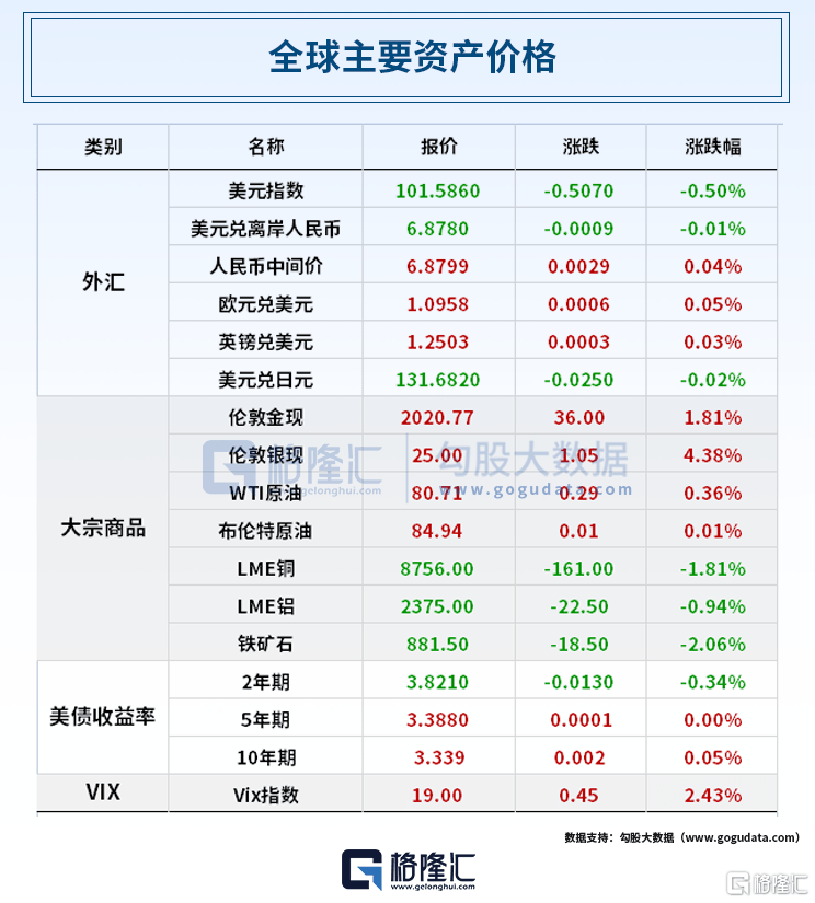 早报 (04.05）| 特朗普被拘捕！面临34项重罪指控；易纲最新讲话！详解这两项中心任务；华为分红720亿元<strong></p>
<p>工行原油</strong>，14万人受益
