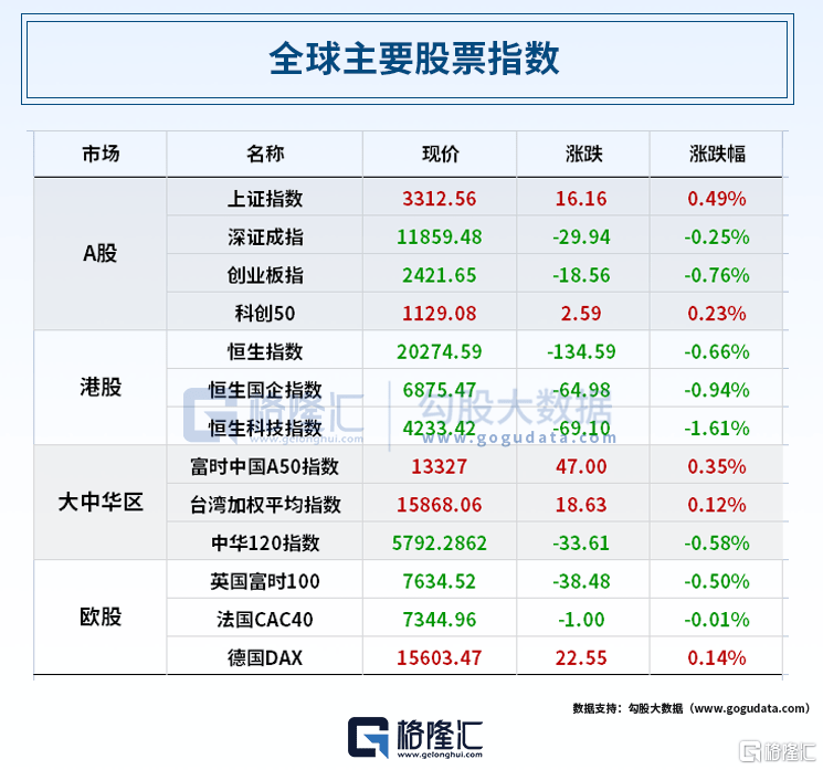 早报 (04.05）| 特朗普被拘捕！面临34项重罪指控；易纲最新讲话！详解这两项中心任务；华为分红720亿元<strong></p>
<p>工行原油</strong>，14万人受益