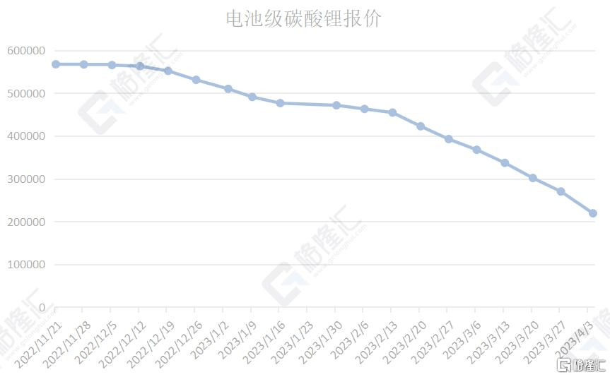 早报 (04.05）| 特朗普被拘捕！面临34项重罪指控；易纲最新讲话！详解这两项中心任务；华为分红720亿元<strong></p>
<p>工行原油</strong>，14万人受益