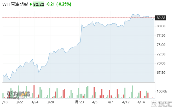 受益中特估！石油股迎风劲舞<strong></p>
<p>中国原油期货上市</strong>，行业有望迎来价值重塑？