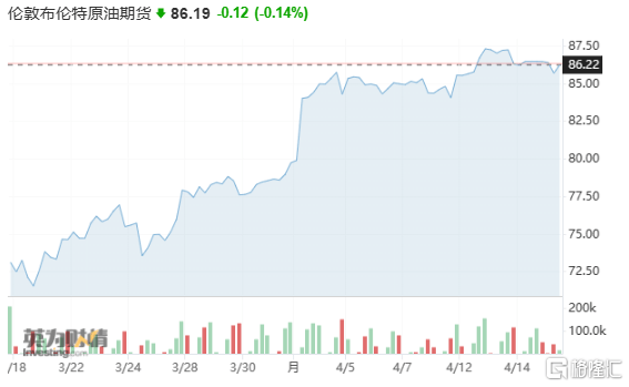 受益中特估！石油股迎风劲舞<strong></p>
<p>中国原油期货上市</strong>，行业有望迎来价值重塑？