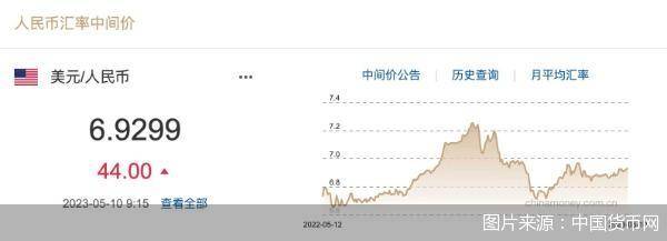 每日汇市｜人民币中间价调贬44基点报6.9299<strong></p>
<p>原油进口权</strong>，巴基斯坦或用人民币支付从俄进口的原油
