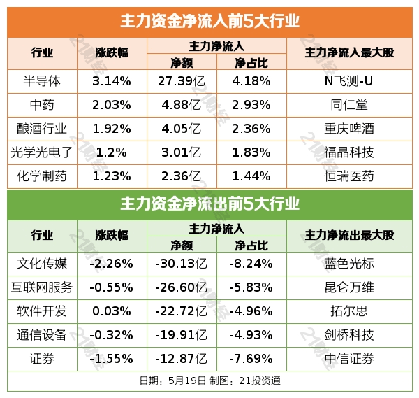 盘前情报丨中办、国办：各地新建城区、新建居住区要按标准和要求配套建设养老服务设施；美光公司在华销售的产品未通过网络安全审查