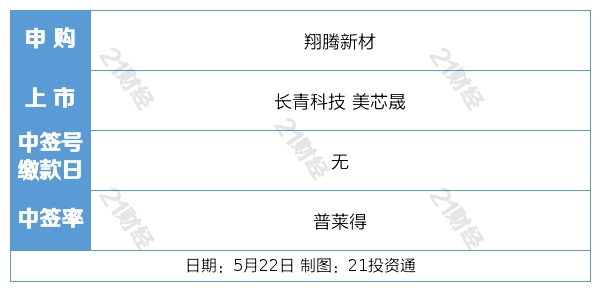 盘前情报丨中办、国办：各地新建城区、新建居住区要按标准和要求配套建设养老服务设施；美光公司在华销售的产品未通过网络安全审查