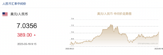 人民币“破7”<strong></p>
<p>原油进口权</strong>，传递了什么信号？多家基金研判