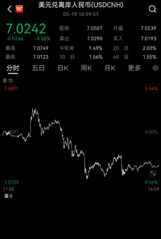 人民币“破7”<strong></p>
<p>原油进口权</strong>，传递了什么信号？多家基金研判