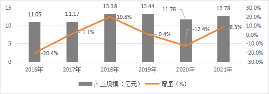 中国传媒大学：2022中国音乐产业发展总报告（全文）