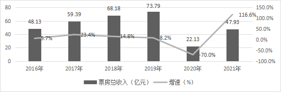 中国传媒大学：2022中国音乐产业发展总报告（全文）
