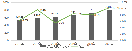 中国传媒大学：2022中国音乐产业发展总报告（全文）
