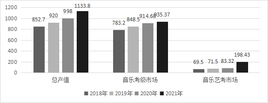 中国传媒大学：2022中国音乐产业发展总报告（全文）