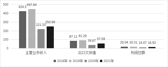 中国传媒大学：2022中国音乐产业发展总报告（全文）