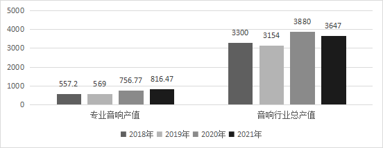 中国传媒大学：2022中国音乐产业发展总报告（全文）