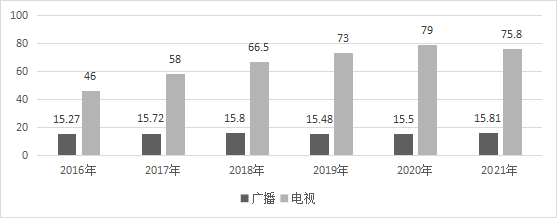 中国传媒大学：2022中国音乐产业发展总报告（全文）