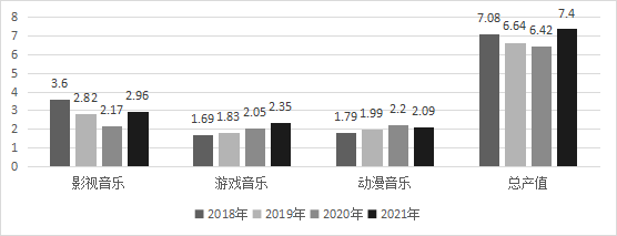 中国传媒大学：2022中国音乐产业发展总报告（全文）