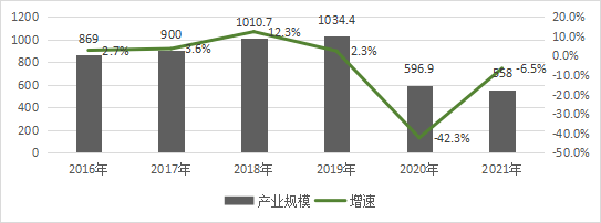 中国传媒大学：2022中国音乐产业发展总报告（全文）