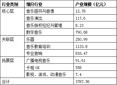 中国传媒大学：2022中国音乐产业发展总报告（全文）