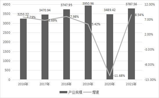 中国传媒大学：2022中国音乐产业发展总报告（全文）