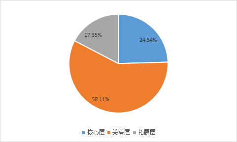 中国传媒大学：2022中国音乐产业发展总报告（全文）