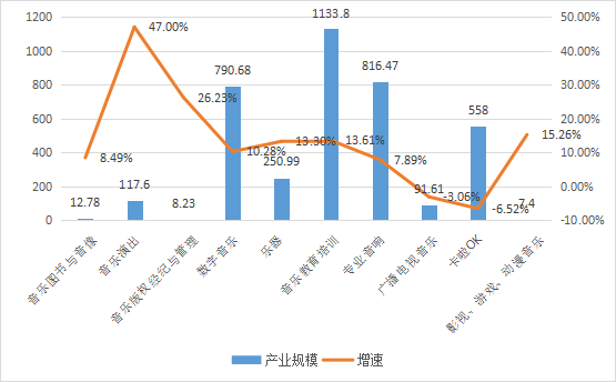 中国传媒大学：2022中国音乐产业发展总报告（全文）