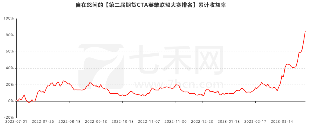 “自在悠闲”交易燃油、原油<strong></p>
<p>美原油期货开户</strong>，净值1.85——七禾东吴杯英雄联盟4.4战报