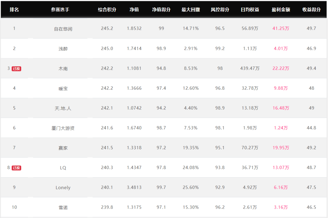 “自在悠闲”交易燃油、原油<strong></p>
<p>美原油期货开户</strong>，净值1.85——七禾东吴杯英雄联盟4.4战报