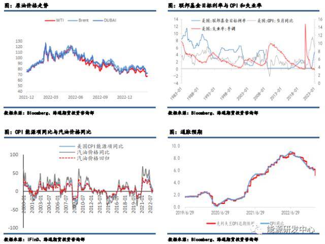 银行业危机与抗通胀难题下<strong></p>
<p>银行原油</strong>，美国如何插手全球原油市场