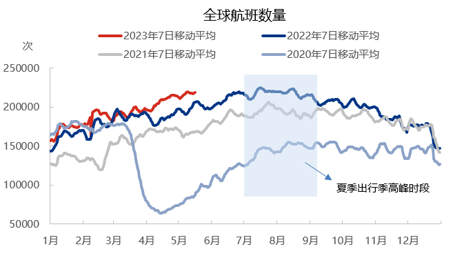 美国夏季出行高峰季即将到来 从历年数据看对原油库存的影响