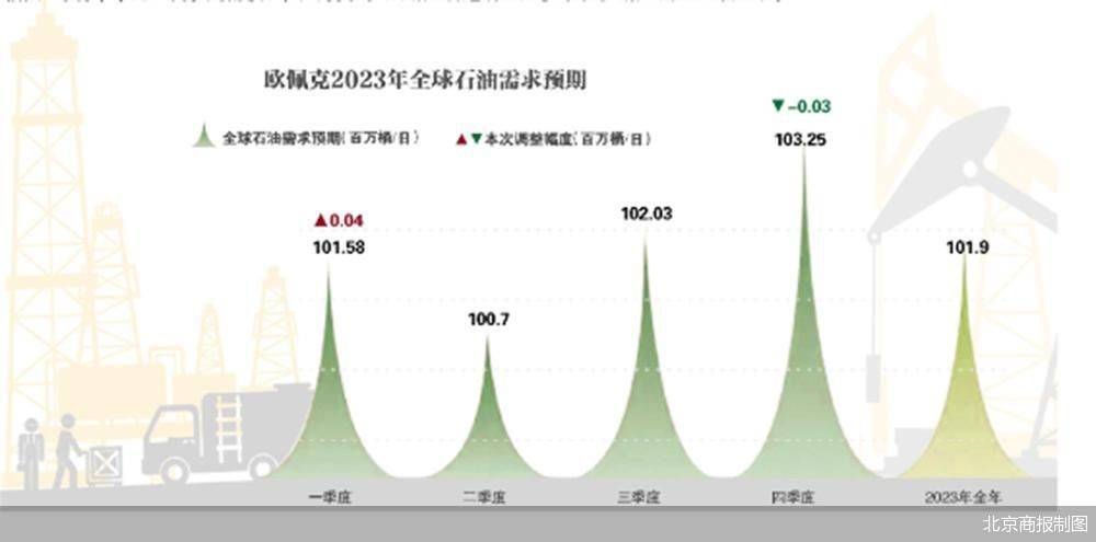 减产有分歧<strong></p>
<p>欧佩克减产原油</strong>，欧佩克内讧