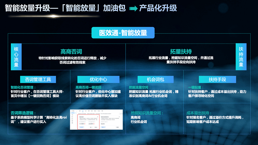 瞄准“量效”难题<strong></p>
<p>百度营销</strong>，百度营销创新推出大健康线索营销解决方案-医效通