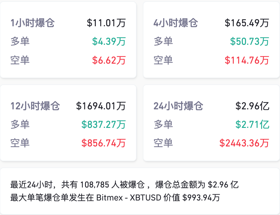 币圈巨震<strong></p>
<p>币安新闻</strong>！美国证监会起诉币安、赵长鹏