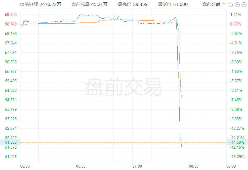 币圈监管风暴升级！币安之后<strong></p>
<p>币安新闻</strong>，Coinbase也遭美国SEC起诉，股价跳水