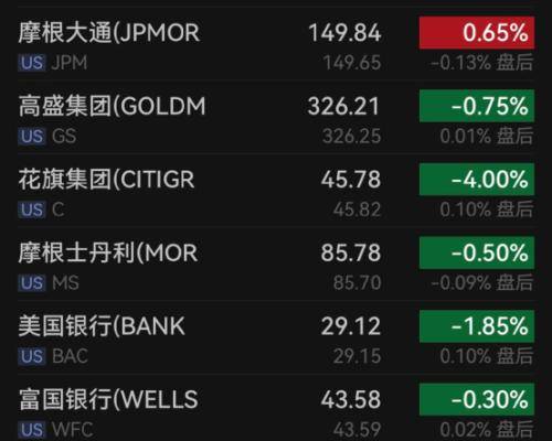 又有巨头<strong></p>
<p>币安新闻</strong>，大裁员！加密货币巨头币安裁员一千多人……